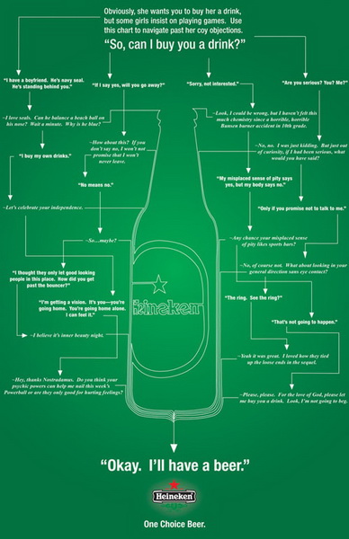 Beer (Heineken) - One choice beer